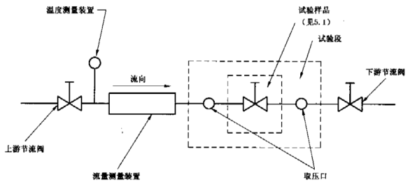 图 2 不可压缩介质性能试验系统示意图