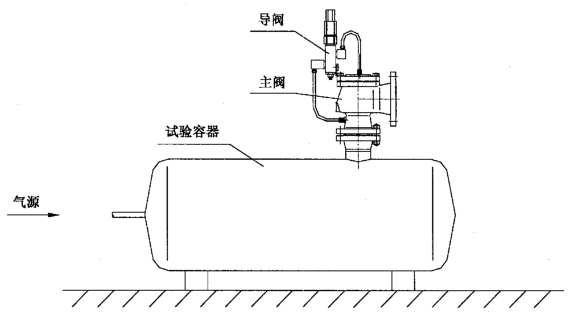 图 1 先导式压力释放阀的整定压力试验设备示意图