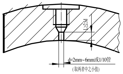 图 1 取静压孔要求a）厚壁