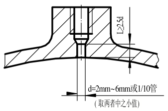 图 1 取静压孔要求b）薄壁