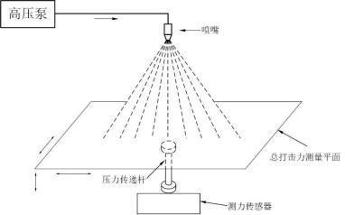 图 4 水射流喷嘴总打击力测量示意图