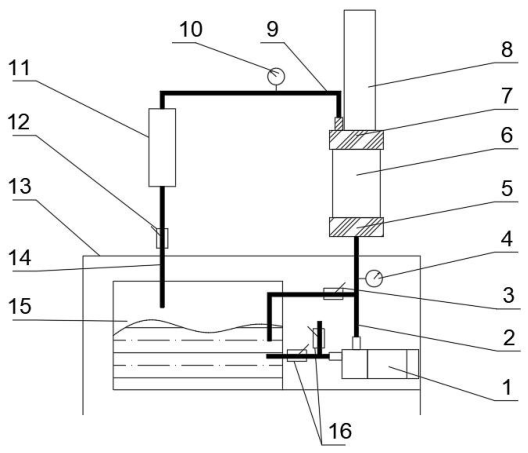 图 1 控制器压力试验台基本结构图 图 1 控制器压力试验台基本结构图