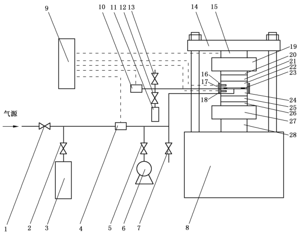 图 1 测漏空腔增压法试验装置示意图