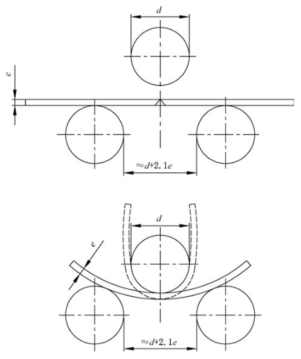 图 3 对接接头弯曲试验示意图