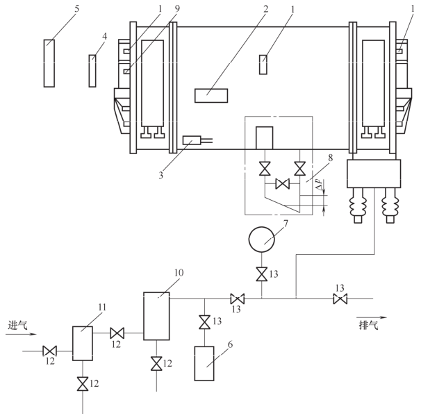 图 1 定子本体气密封性检验时管道连接示意图