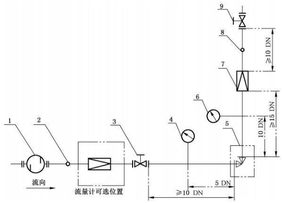 图 2 不可压缩(液体)介质减压阀性能试验系统示意图(角式) 图 2 不可压缩(液体)介质减压阀性能试验系统示意图(角式)