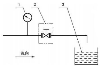 图 2 减压阀液体密封试验系统示意图