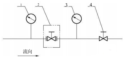 图 3 减压阀密封试验系统示意图（压升）
