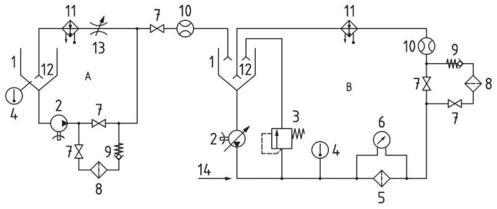 图 1 液压滤芯典型的压溃/爆破试验回路图