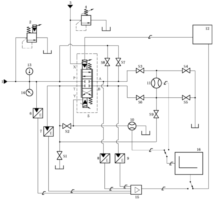 图 1 四通方向流量控制阀试验回路示意图 图 1 四通方向流量控制阀试验回路示意图