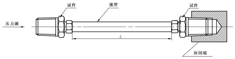 图 1 试件和接管连接方法示意图 图 1 试件和接管连接方法示意图
