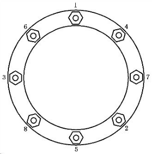 图 2 螺栓紧固顺序示意图 图 2 螺栓紧固顺序示意图