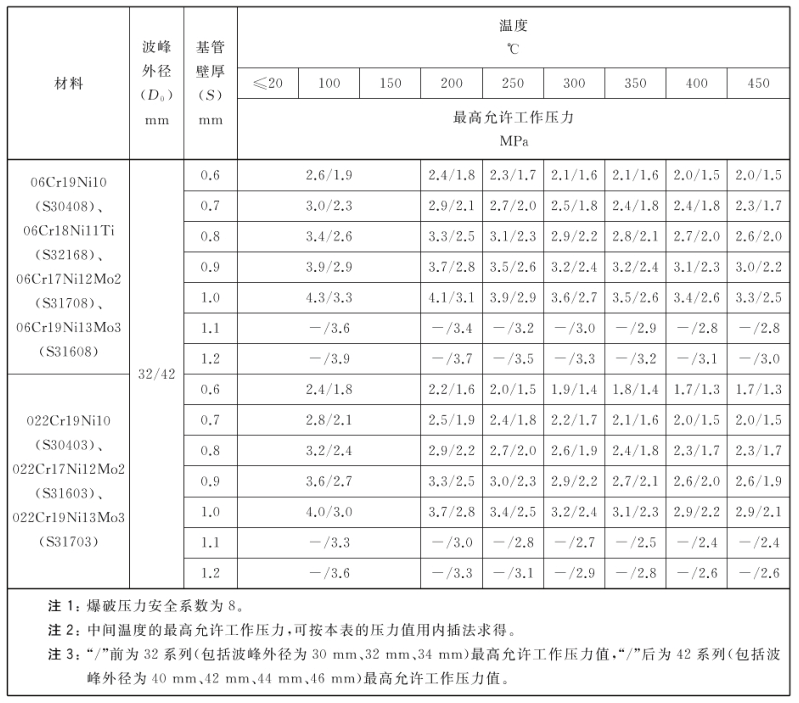 表 1