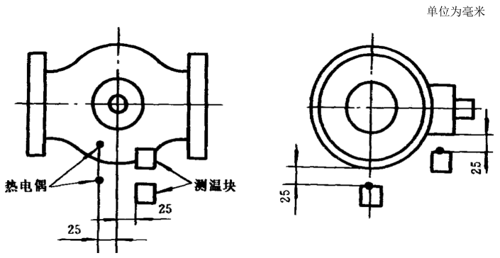 图 4 公称尺寸小于或等于 DN150（NPS6）的阀门测温装置安装位置示意图