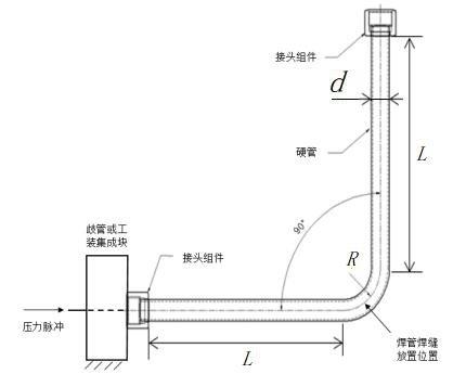 图 3 90°弯管试样