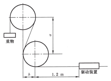 图 1 高压柔性燃料管弯曲试验装置