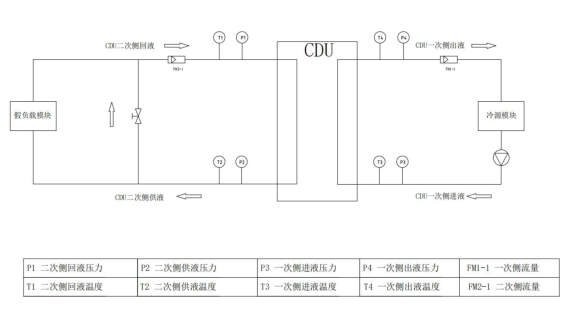 图 A.1 测试环境示意图