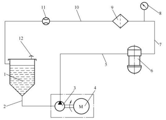 图 1 柴油机柴油滤清器清洁度试验装置原理图