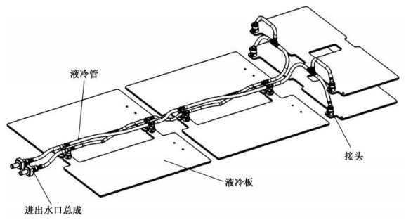 图 1 液冷系统示意图