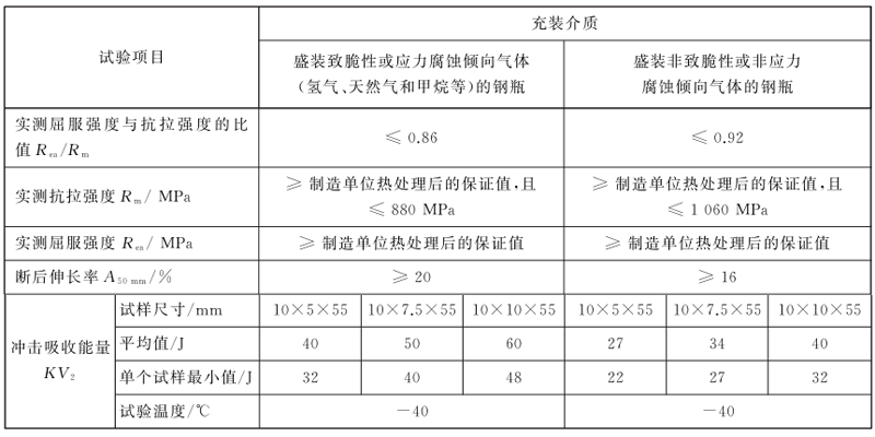 表 1